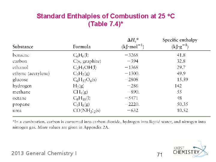 Standard Enthalpies of Combustion at 25 o. C (Table 7. 4)* 2013 General Chemistry