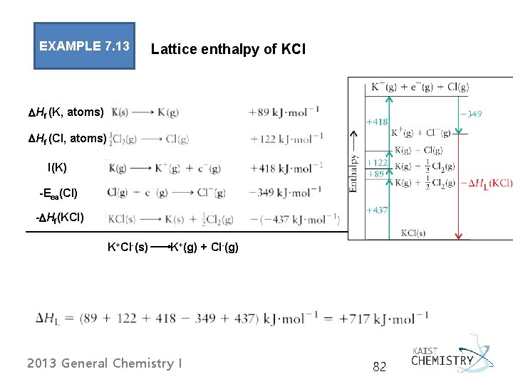 EXAMPLE 7. 13 Lattice enthalpy of KCl DHf (K, atoms) DHf (Cl, atoms) I(K)