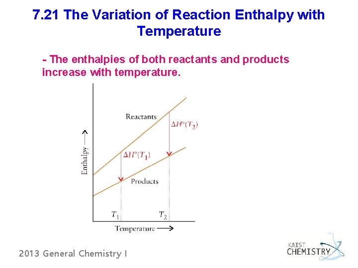 7. 21 The Variation of Reaction Enthalpy with Temperature - The enthalpies of both