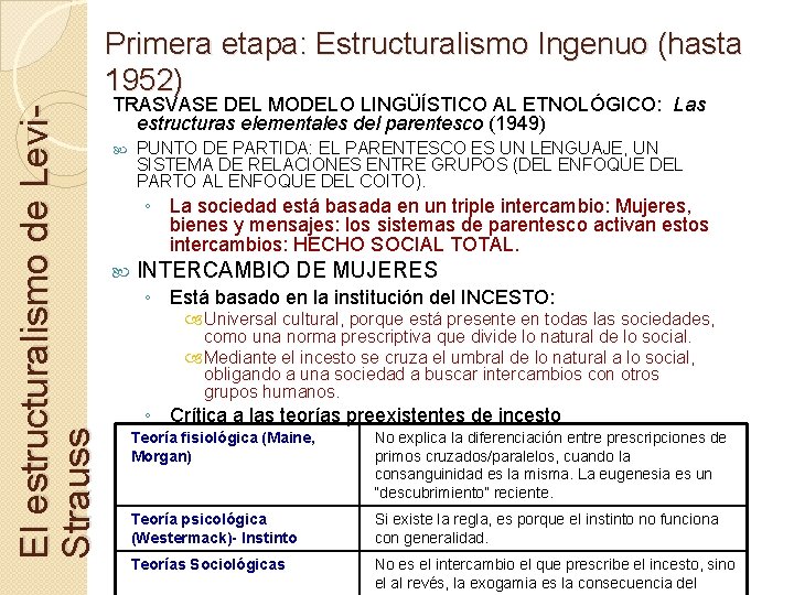 El estructuralismo de Levi. Strauss Primera etapa: Estructuralismo Ingenuo (hasta 1952) TRASVASE DEL MODELO