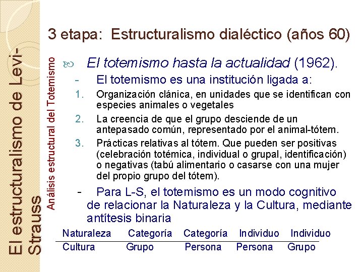 Análisis estructural del Totemismo El estructuralismo de Levi. Strauss 3 etapa: Estructuralismo dialéctico (años