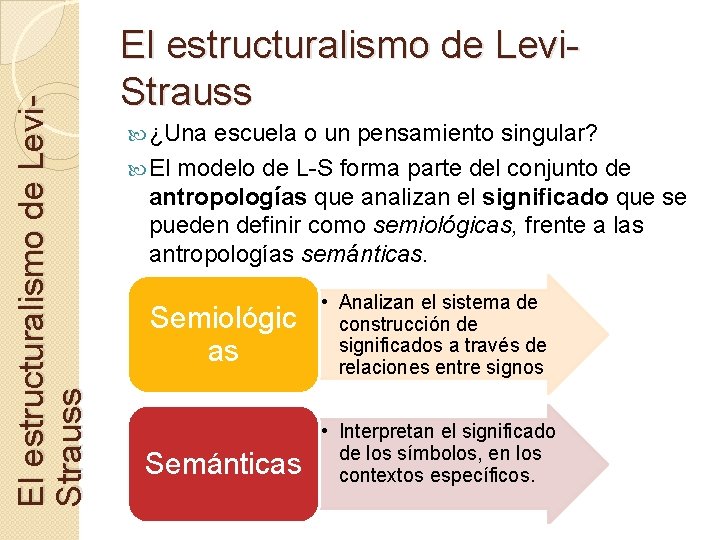 El estructuralismo de Levi. Strauss ¿Una escuela o un pensamiento singular? El modelo de