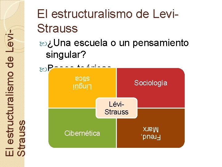  ¿Una escuela o un pensamiento singular? Bases teóricas Lingüí stica Sociología Lévi. Strauss