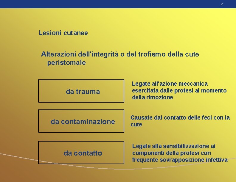 2 Lesioni cutanee Alterazioni dell'integrità o del trofismo della cute peristomale da trauma Legate