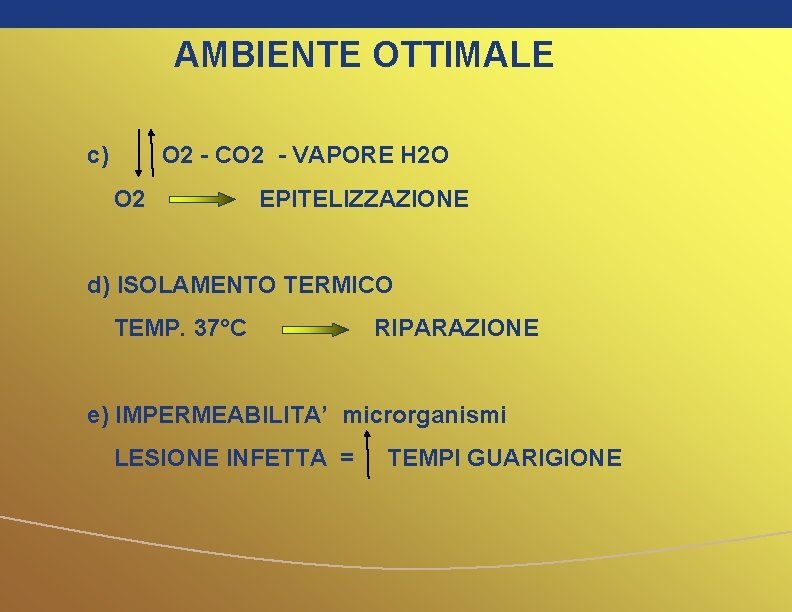 AMBIENTE OTTIMALE c) O 2 - CO 2 - VAPORE H 2 O O