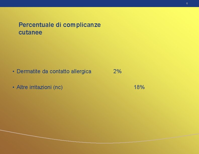 6 Percentuale di complicanze cutanee • Dermatite da contatto allergica • Altre irritazioni (nc)