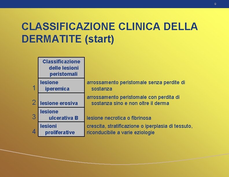 9 CLASSIFICAZIONE CLINICA DELLA DERMATITE (start) Classificazione delle lesioni peristomali lesione iperemica arrossamento peristomale