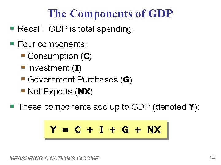 The Components of GDP § Recall: GDP is total spending. § Four components: §