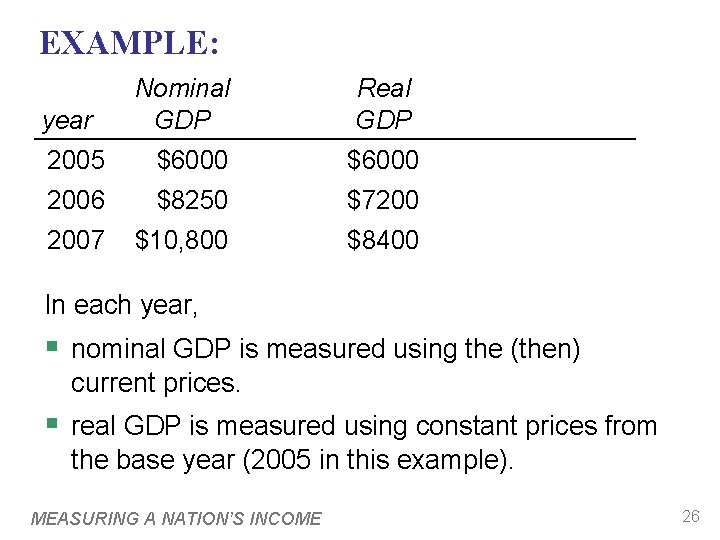 EXAMPLE: year Nominal GDP Real GDP 2005 $6000 2006 $8250 $7200 2007 $10, 800