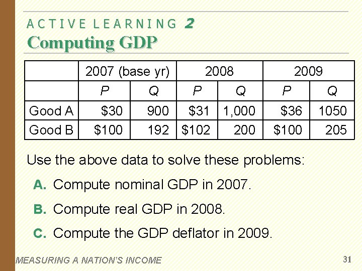 ACTIVE LEARNING 2 Computing GDP 2007 (base yr) P Good A Good B $30