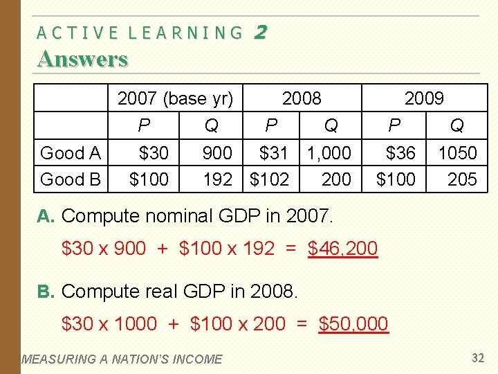 ACTIVE LEARNING 2 Answers 2007 (base yr) P Good A Good B $30 $100