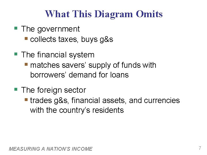 What This Diagram Omits § The government § collects taxes, buys g&s § The