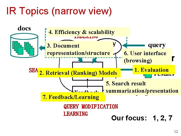 IR Topics (narrow view) docs 4. Efficiency & scalability INDEXING Query 3. Document Doc