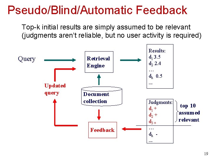 Pseudo/Blind/Automatic Feedback Top-k initial results are simply assumed to be relevant (judgments aren’t reliable,