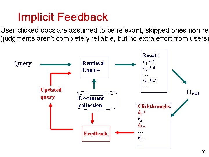Implicit Feedback User-clicked docs are assumed to be relevant; skipped ones non-rel (judgments aren’t