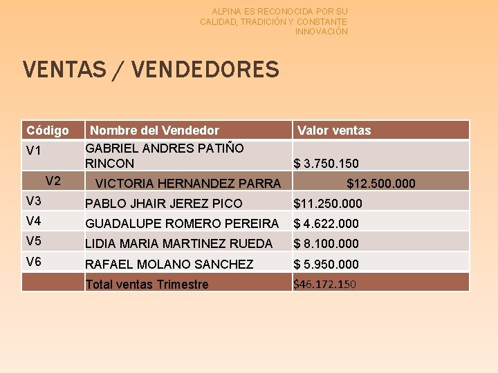 ALPINA ES RECONOCIDA POR SU CALIDAD, TRADICIÓN Y CONSTANTE INNOVACIÓN VENTAS / VENDEDORES Código