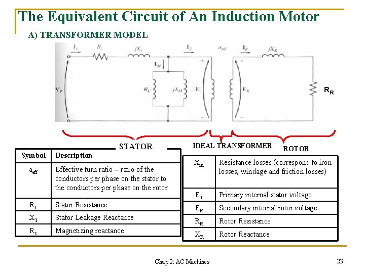 The Equivalent Circuit of An Induction Motor A) TRANSFORMER MODEL IDEAL TRANSFORMER STATOR Symbol