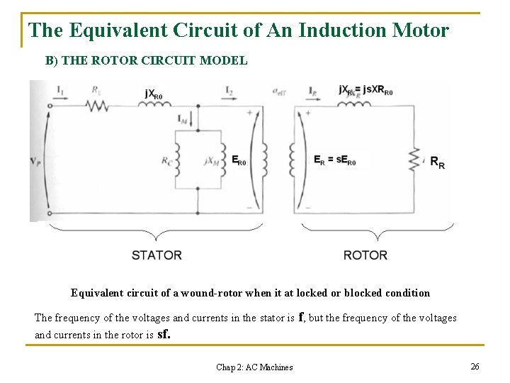 The Equivalent Circuit of An Induction Motor B) THE ROTOR CIRCUIT MODEL Equivalent circuit