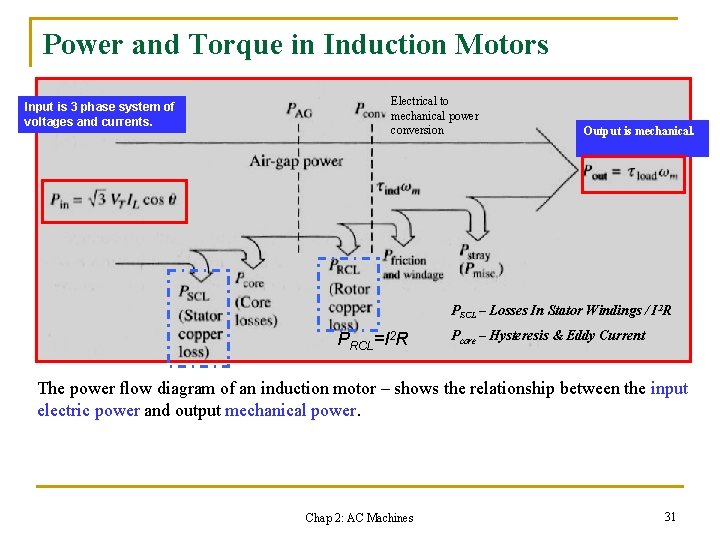 Power and Torque in Induction Motors Input is 3 phase system of voltages and