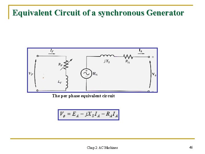 Equivalent Circuit of a synchronous Generator The per phase equivalent circuit Chap 2: AC