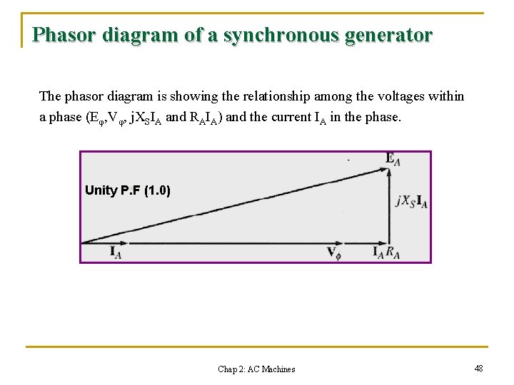 Phasor diagram of a synchronous generator The phasor diagram is showing the relationship among