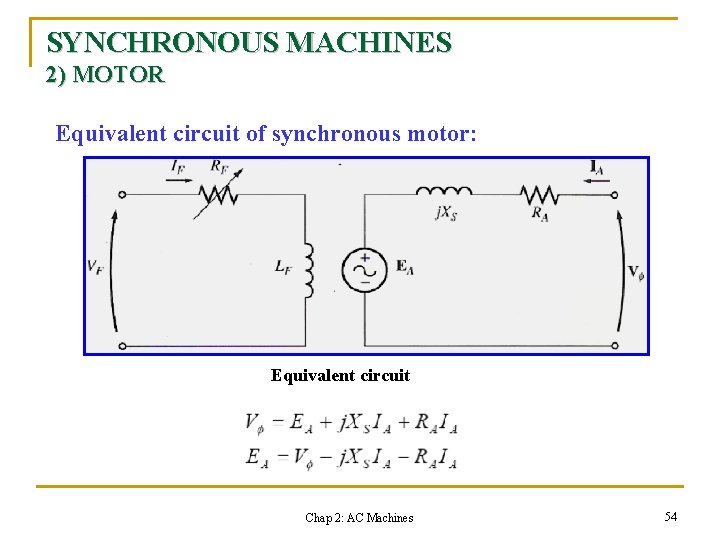 SYNCHRONOUS MACHINES 2) MOTOR Equivalent circuit of synchronous motor: Equivalent circuit Chap 2: AC