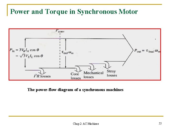 Power and Torque in Synchronous Motor The power-flow diagram of a synchronous machines Chap