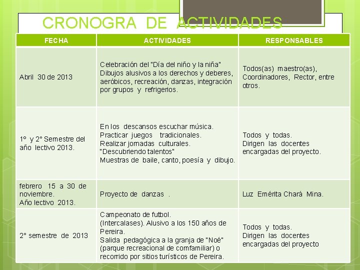 CRONOGRA DE ACTIVIDADES FECHA ACTIVIDADES RESPONSABLES Abril 30 de 2013 Celebración del “Día del