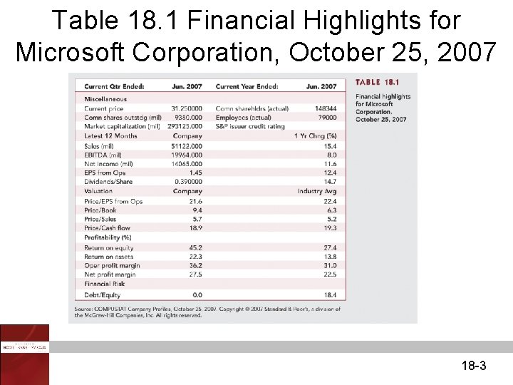 Table 18. 1 Financial Highlights for Microsoft Corporation, October 25, 2007 18 -3 