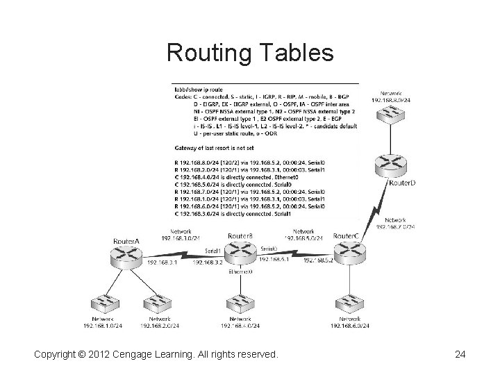 Routing Tables Copyright © 2012 Cengage Learning. All rights reserved. 24 