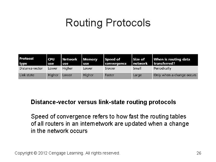 Routing Protocols Distance-vector versus link-state routing protocols Speed of convergence refers to how fast