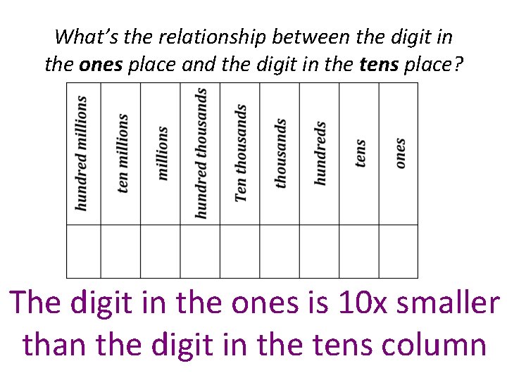 What’s the relationship between the digit in the ones place and the digit in