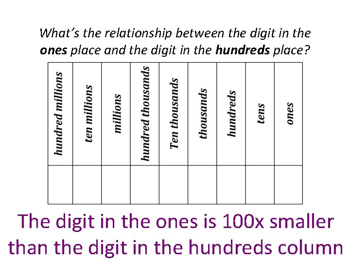 What’s the relationship between the digit in the ones place and the digit in