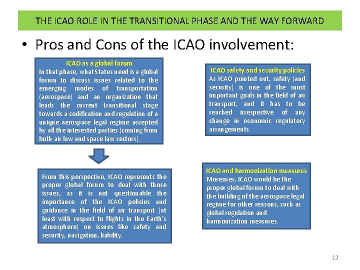 THE ICAO ROLE IN THE TRANSITIONAL PHASE AND THE WAY FORWARD • Pros and THE ICAO ROLE IN THE TRANSITIONAL PHASE AND THE WAY FORWARD • Pros and