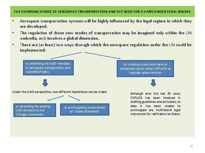 THE EMERGING MODES OF AEROSPACE TRANSPORTATION AND THE NEED FOR A HARMONIZED LEGAL REGIME THE EMERGING MODES OF AEROSPACE TRANSPORTATION AND THE NEED FOR A HARMONIZED LEGAL REGIME