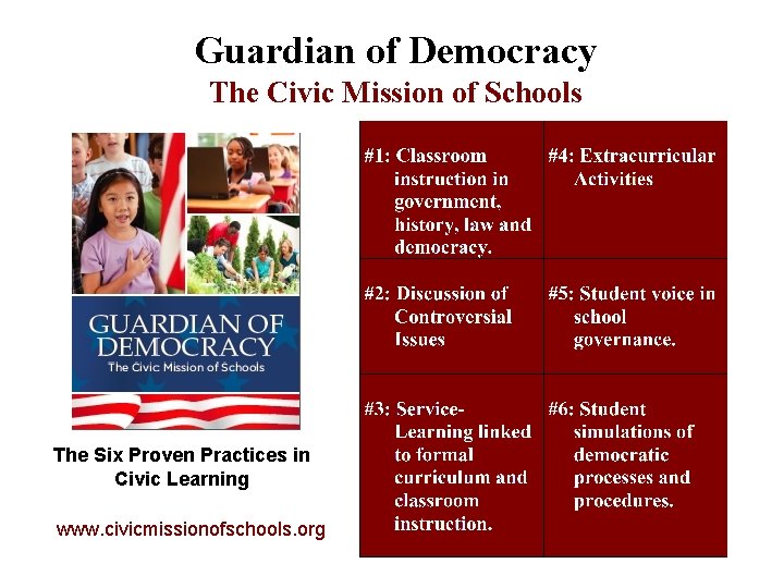 Guardian of Democracy The Civic Mission of Schools The Six Proven Practices in Civic