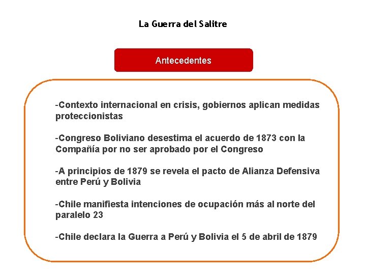 La Guerra del Salitre Antecedentes -Contexto internacional en crisis, gobiernos aplican medidas proteccionistas -Congreso La Guerra del Salitre Antecedentes -Contexto internacional en crisis, gobiernos aplican medidas proteccionistas -Congreso