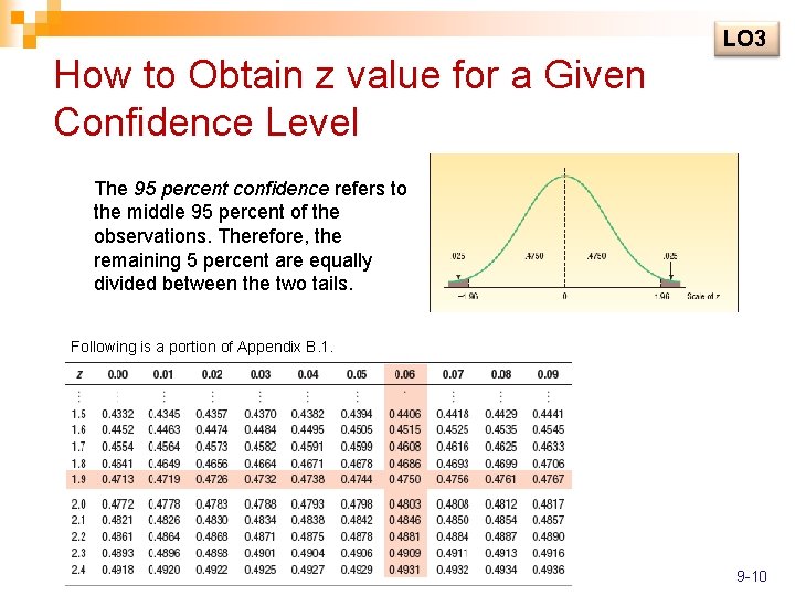 LO 3 How to Obtain z value for a Given Confidence Level The 95