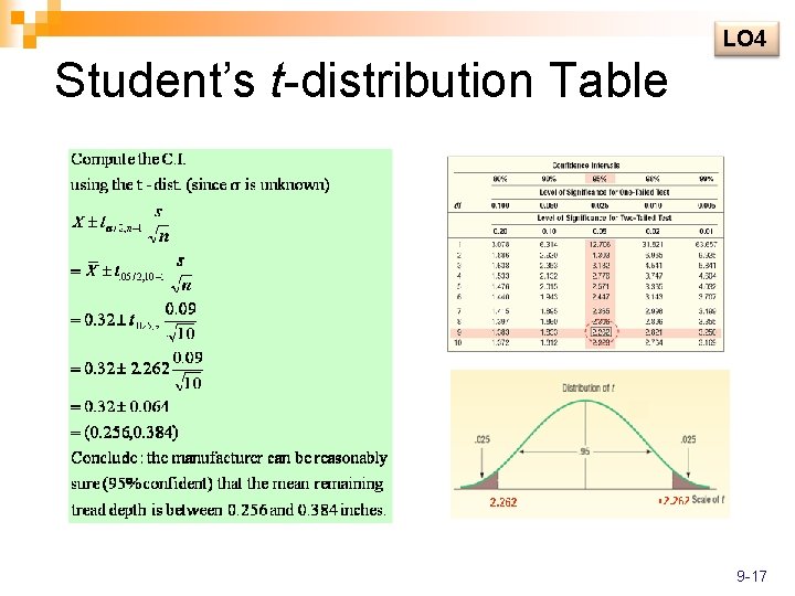 LO 4 Student’s t-distribution Table 9 -17 