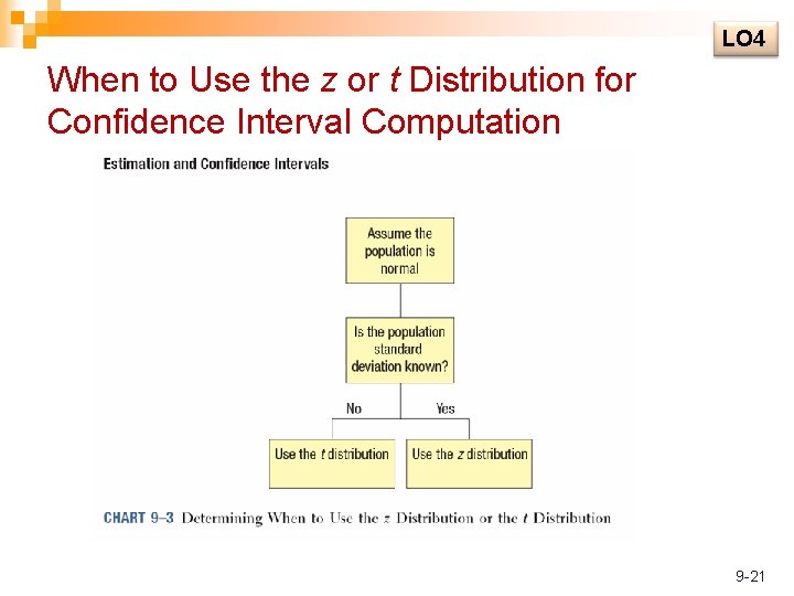 LO 4 When to Use the z or t Distribution for Confidence Interval Computation