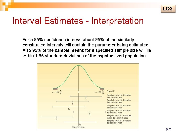 LO 3 Interval Estimates - Interpretation For a 95% confidence interval about 95% of