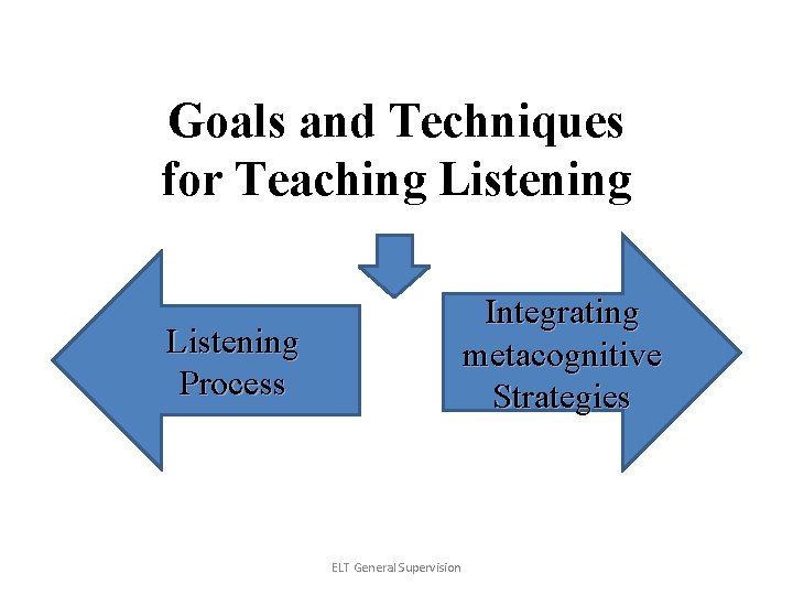 Goals and Techniques for Teaching Listening Integrating metacognitive Strategies Listening Process ELT General Supervision