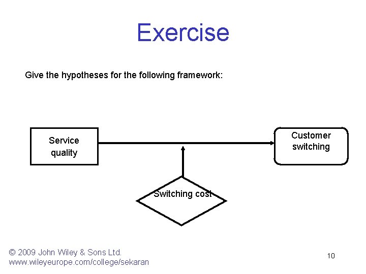 Exercise Give the hypotheses for the following framework: Customer switching Service quality Switching cost