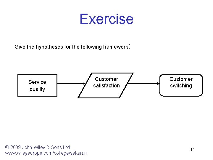 Exercise Give the hypotheses for the following framework: Service quality © 2009 John Wiley