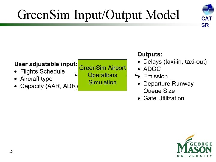 Green. Sim Input/Output Model 15 CAT SR 
