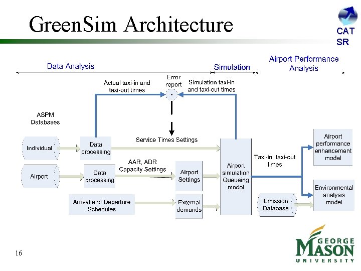 Green. Sim Architecture 16 CAT SR 