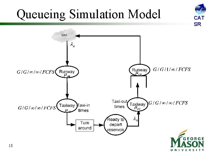 Queueing Simulation Model 18 CAT SR 