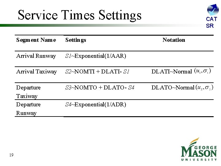 Service Times Settings 19 CAT SR Segment Name Settings Arrival Runway S 1~Exponential(1/AAR) Arrival