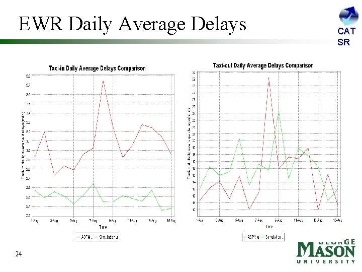 EWR Daily Average Delays 24 CAT SR 