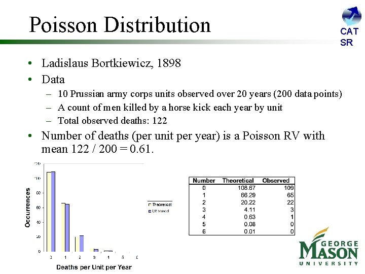 Poisson Distribution CAT SR • Ladislaus Bortkiewicz, 1898 • Data – 10 Prussian army